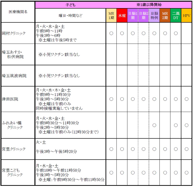 ２