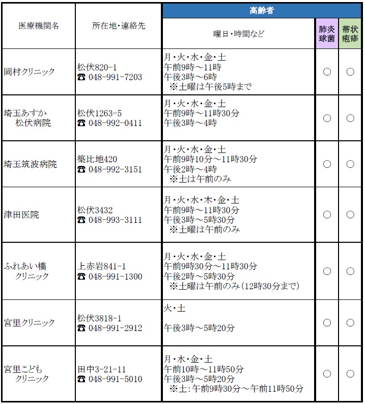 ３