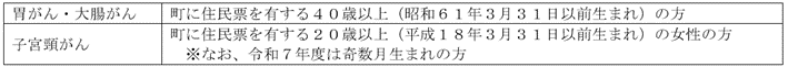 R7　個別検診対象