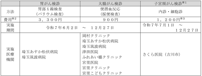 R7　個別検診一覧