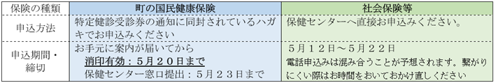 集団検診　申込方法