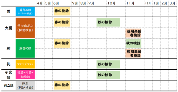 R7　集団検診予定