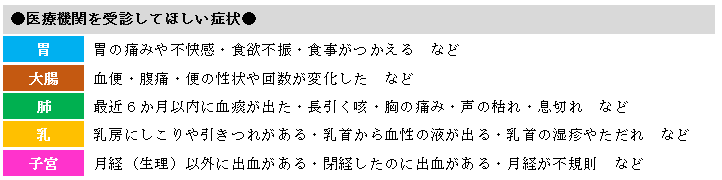 受診してほしい自覚症状