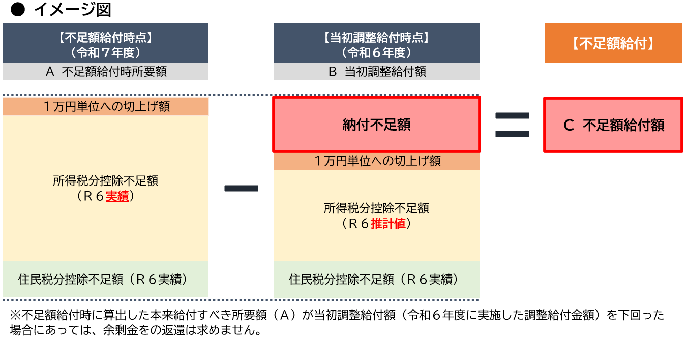 イメージ図