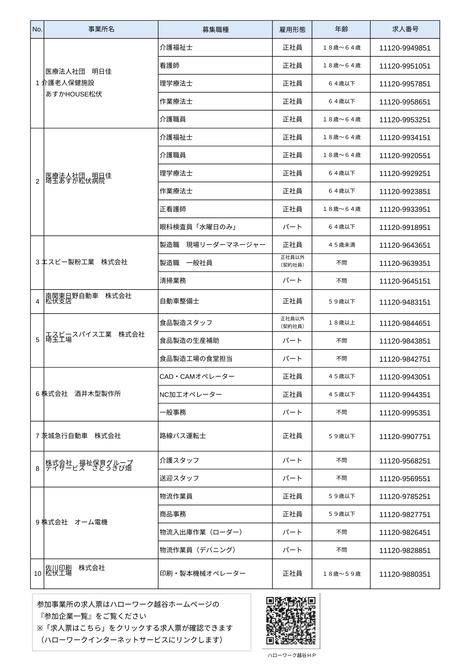 【求人票一覧】